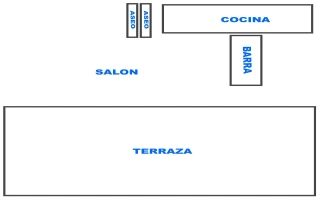 Bar / Restaurant – Übernahme eines etablierten Bistros / Restaurant direkt am Mittelmeer (Dénia)